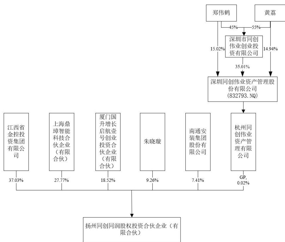 图18