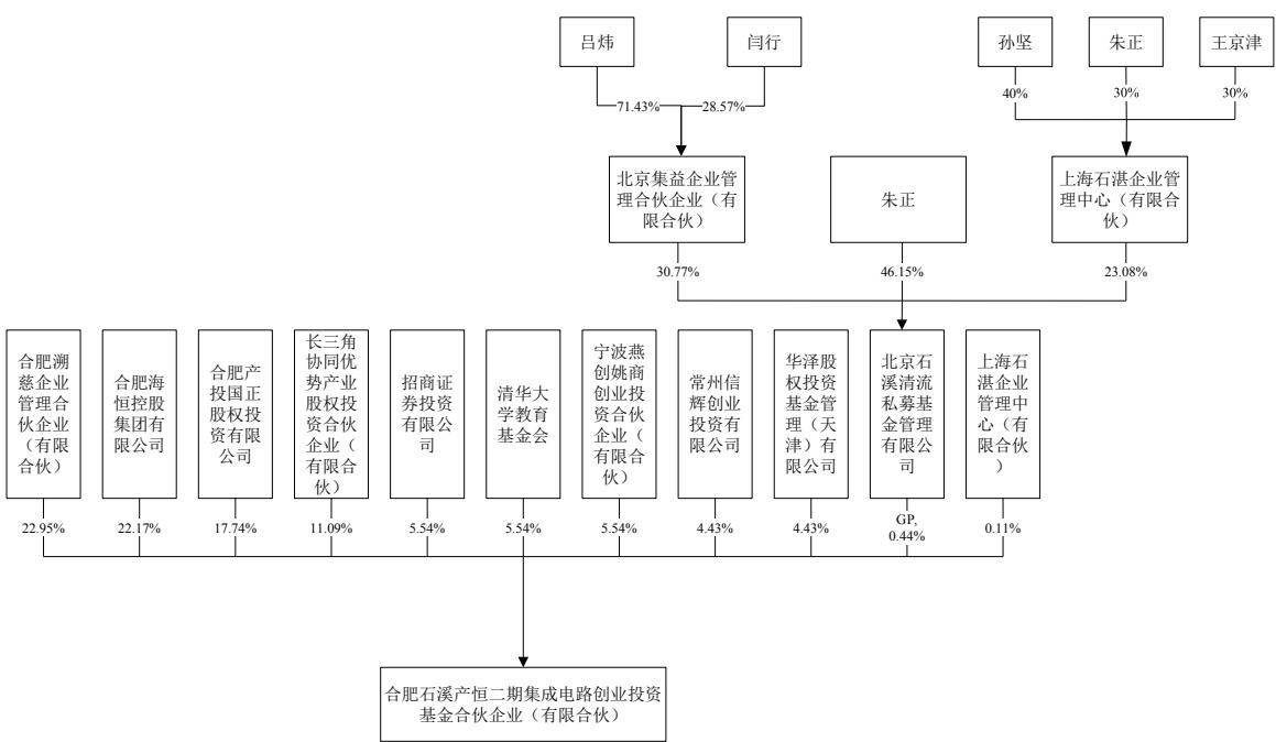 图20