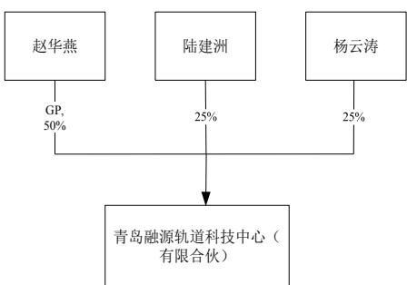 图21