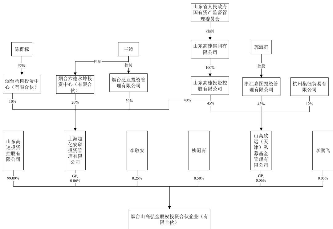 图22