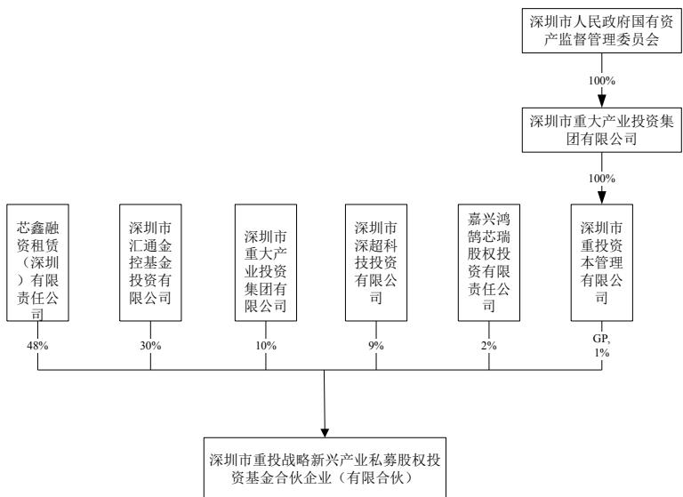 图24