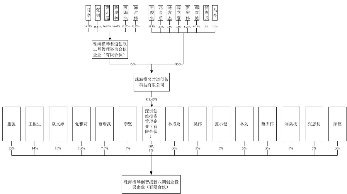 图26