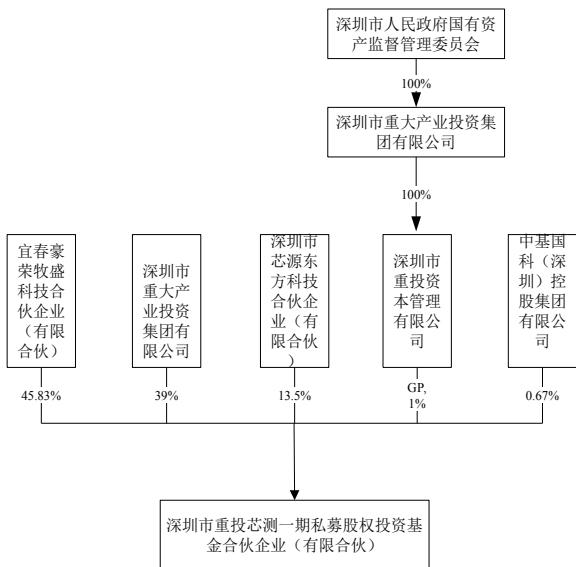 图27