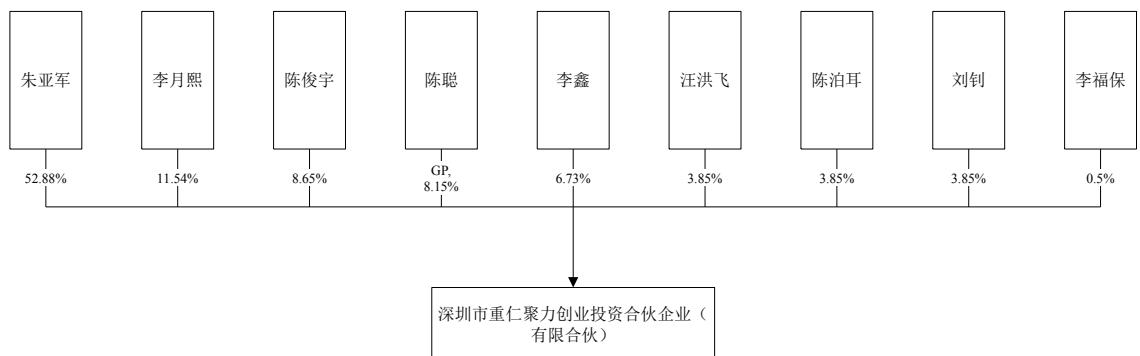 图28