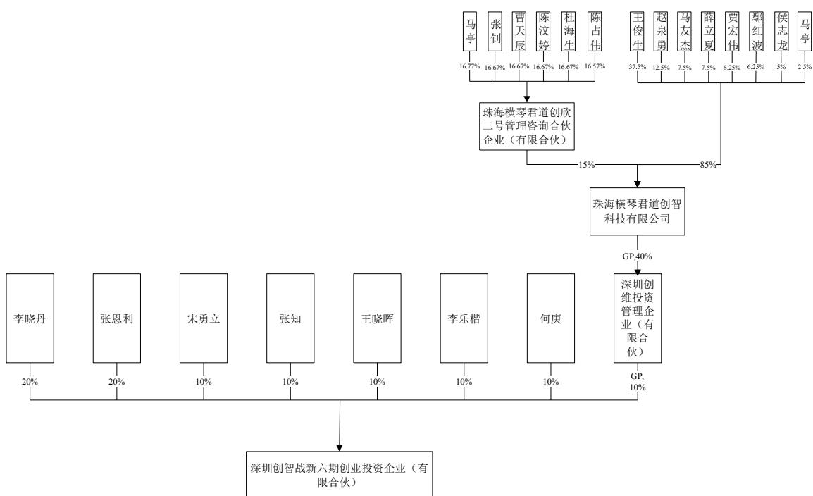 图29