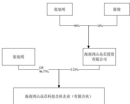 图30