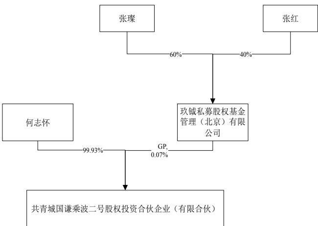 图31
