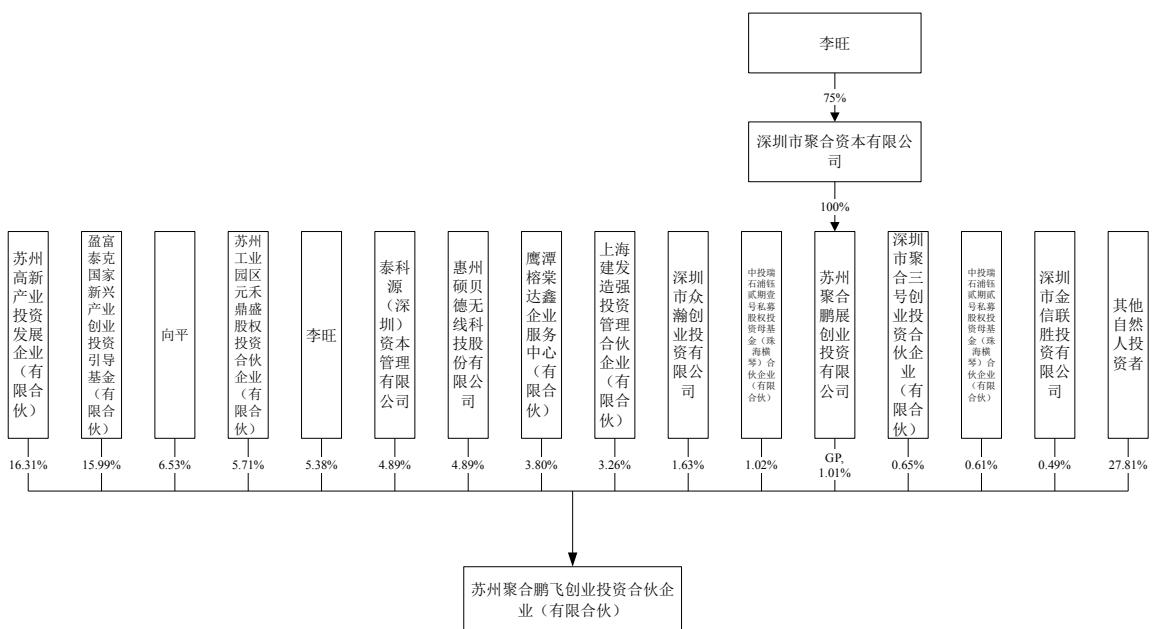 图32