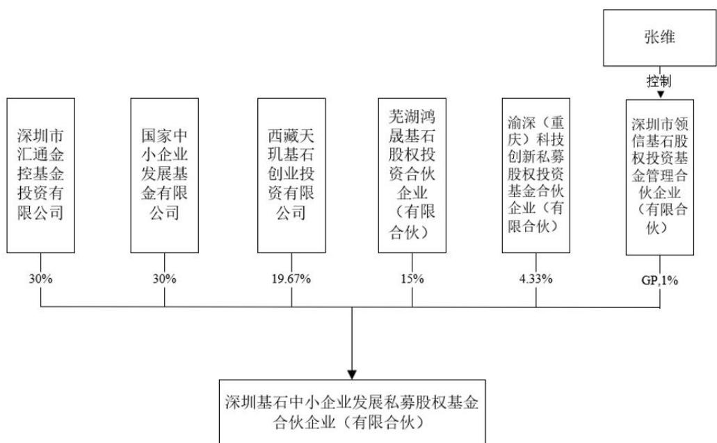 图33