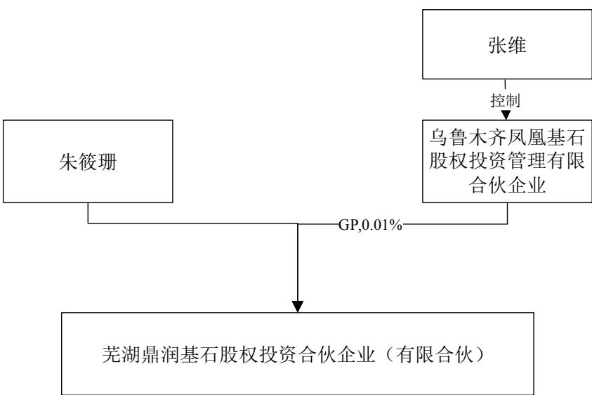 图34