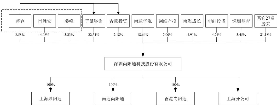 图35