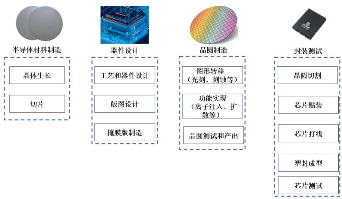 图43