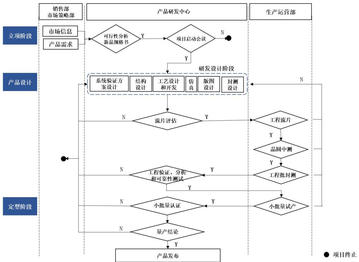 图44
