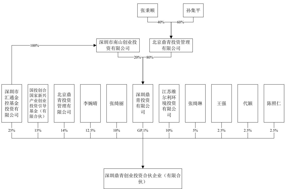 图9