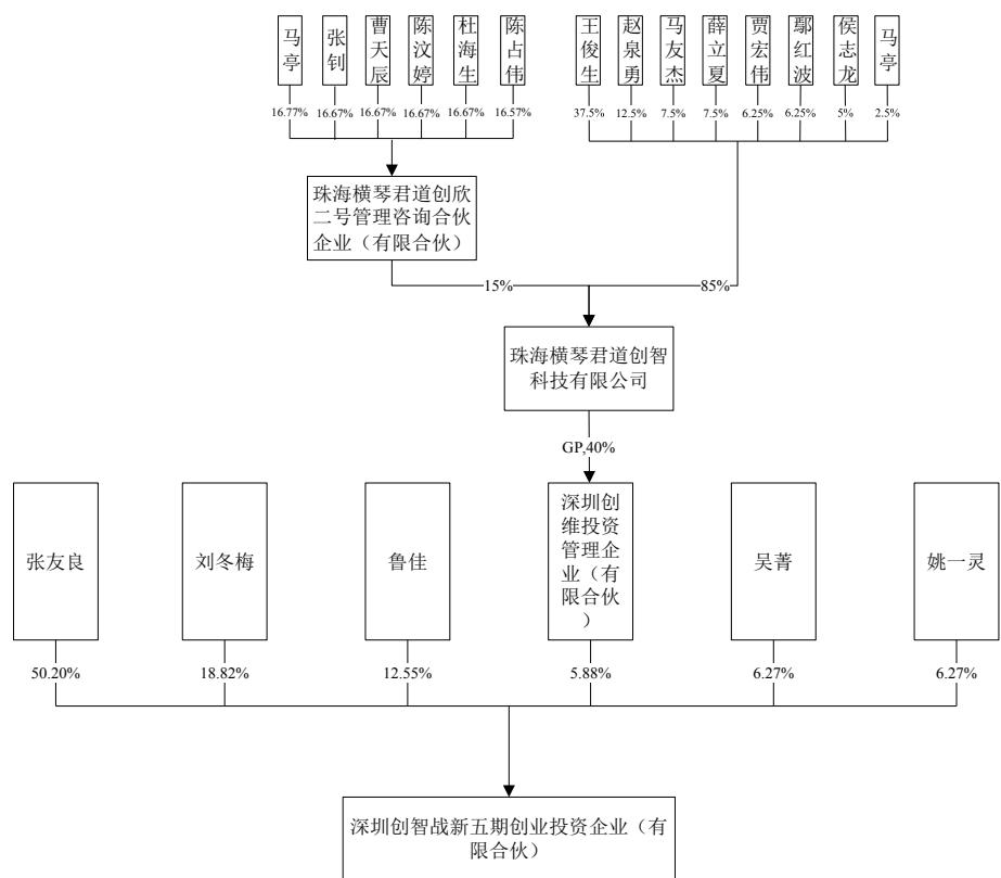 图10
