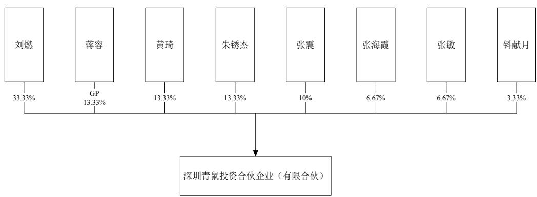 图11