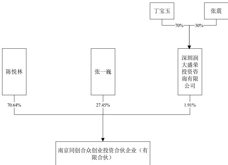 图12