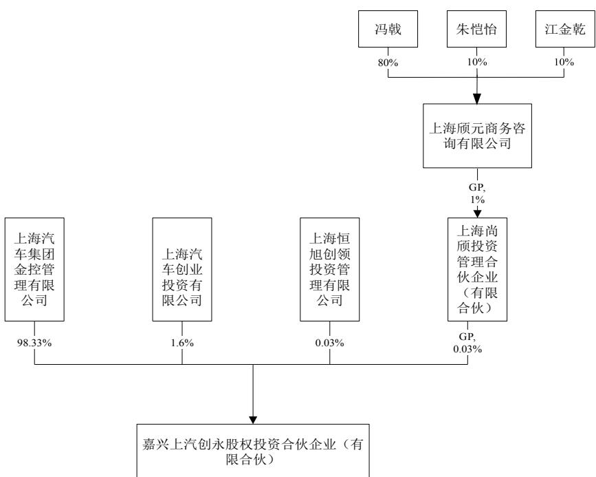 图14