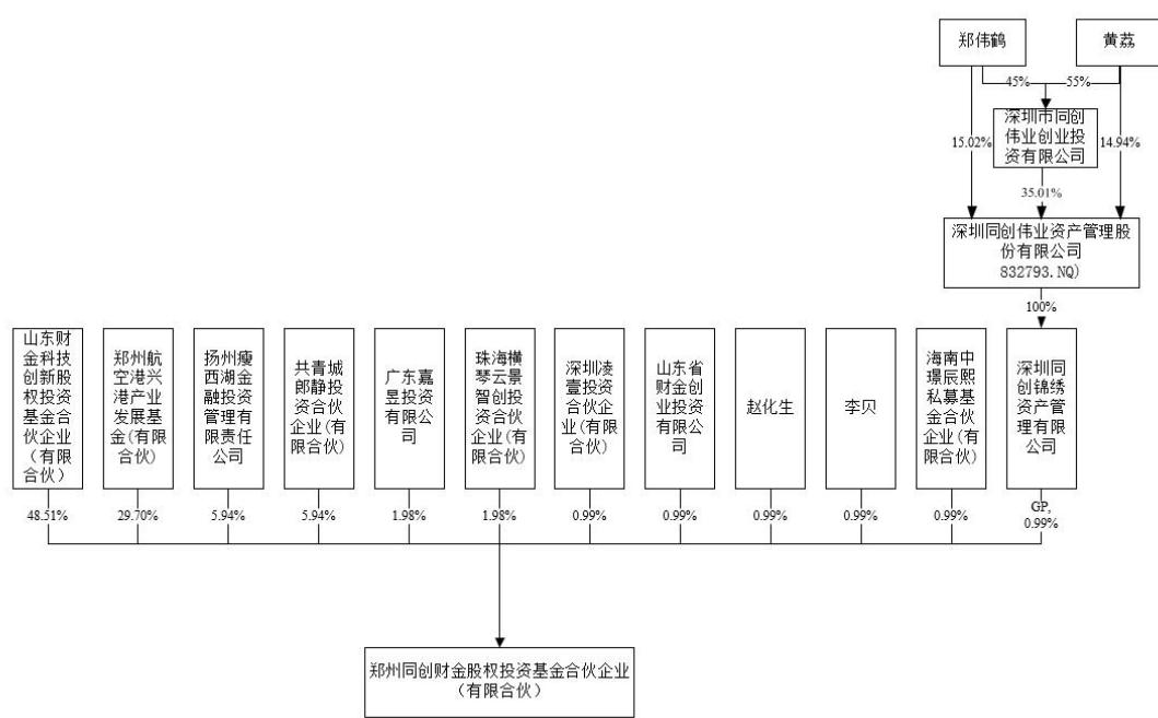 图15