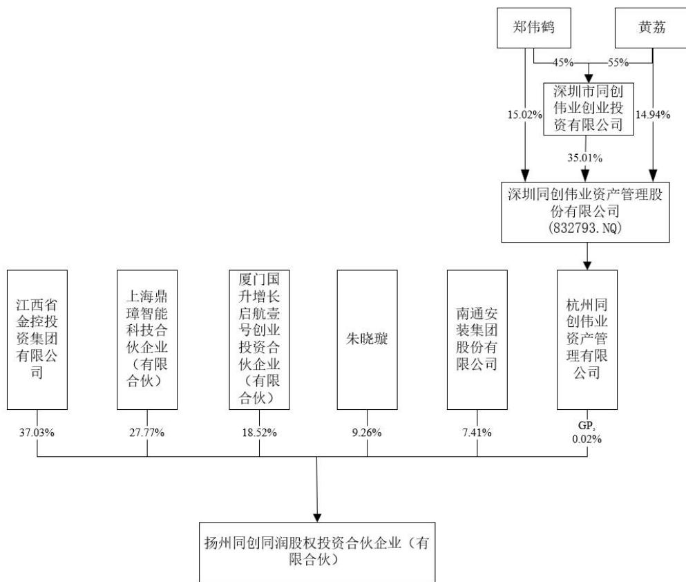 图16