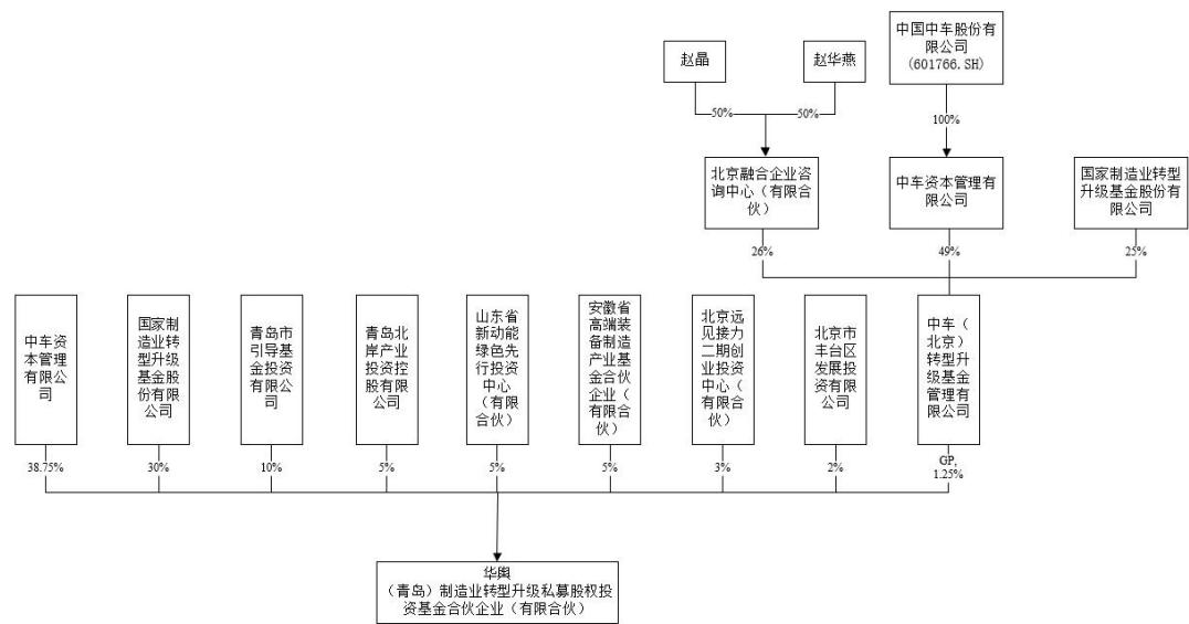 图17