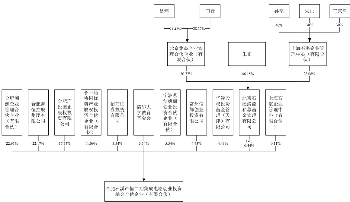 图18