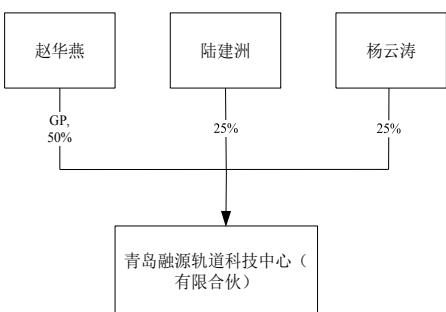 图19