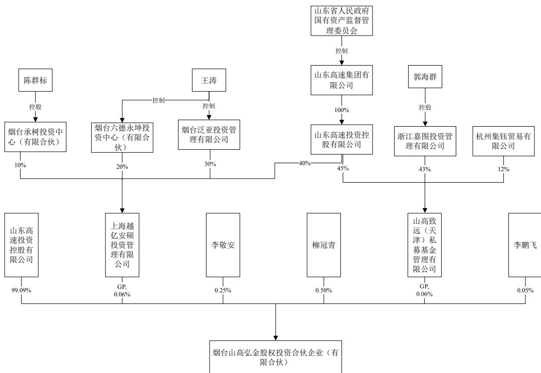 图20