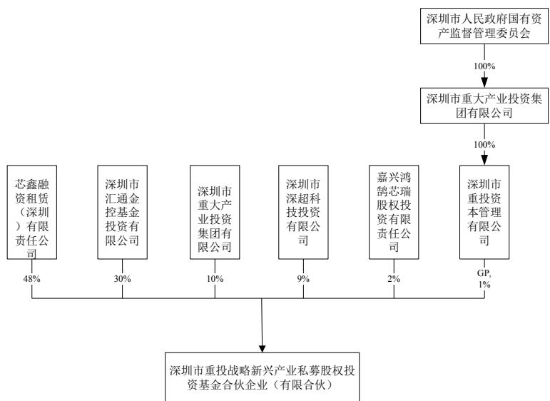 图22