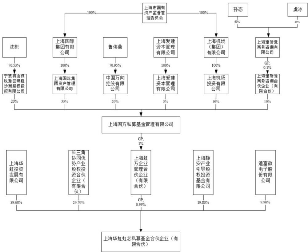 图23