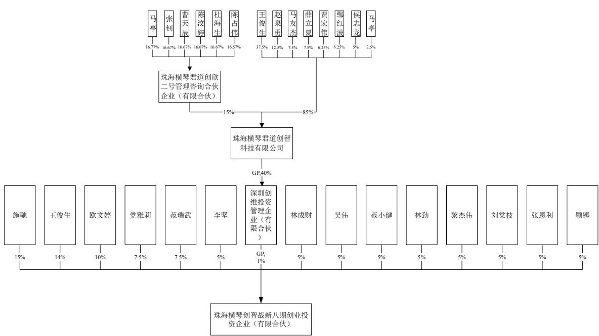图24