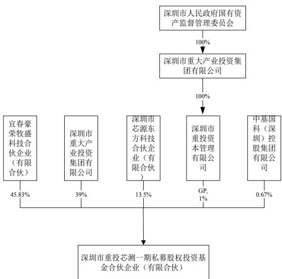 图25
