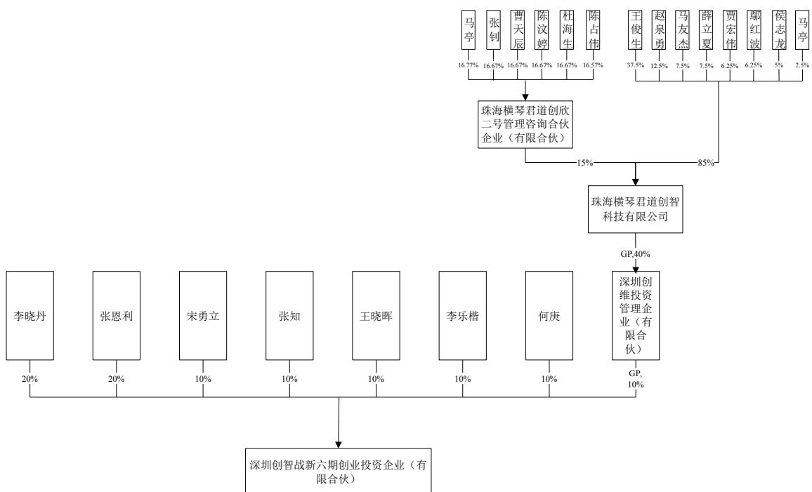 图27