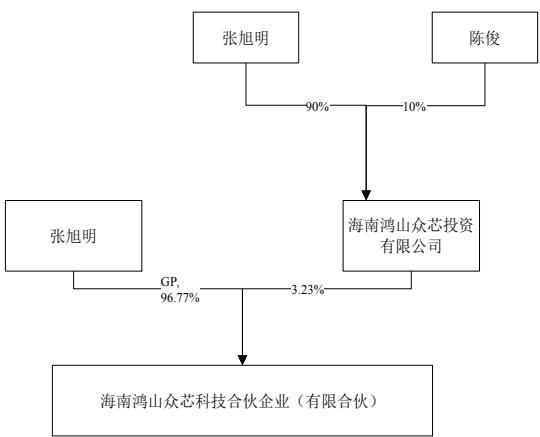 图28