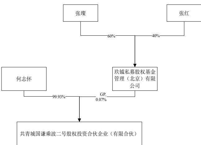图29