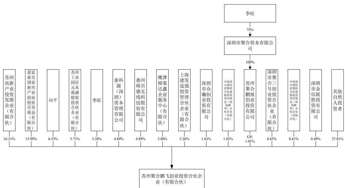 图30