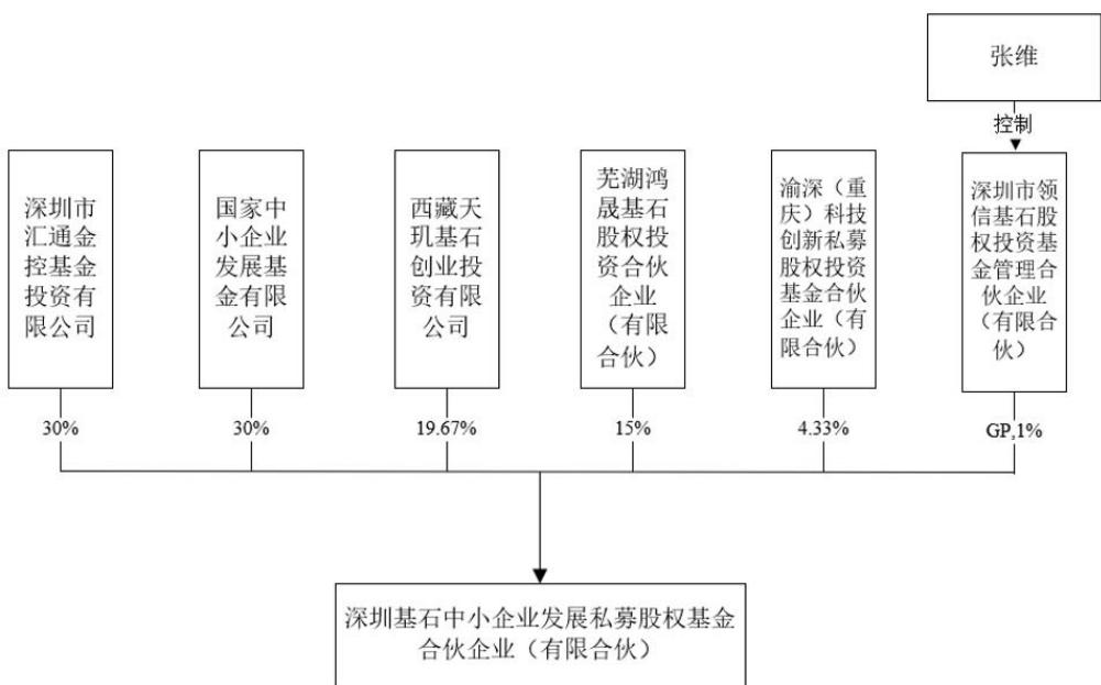 图31