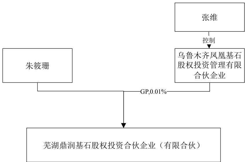 图32