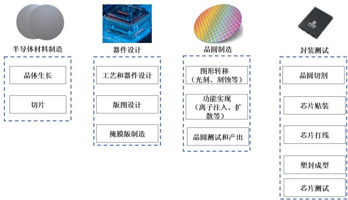 图41