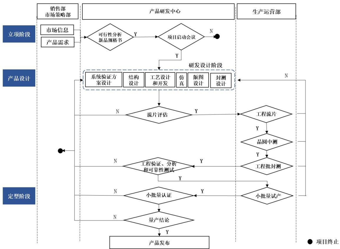 图42