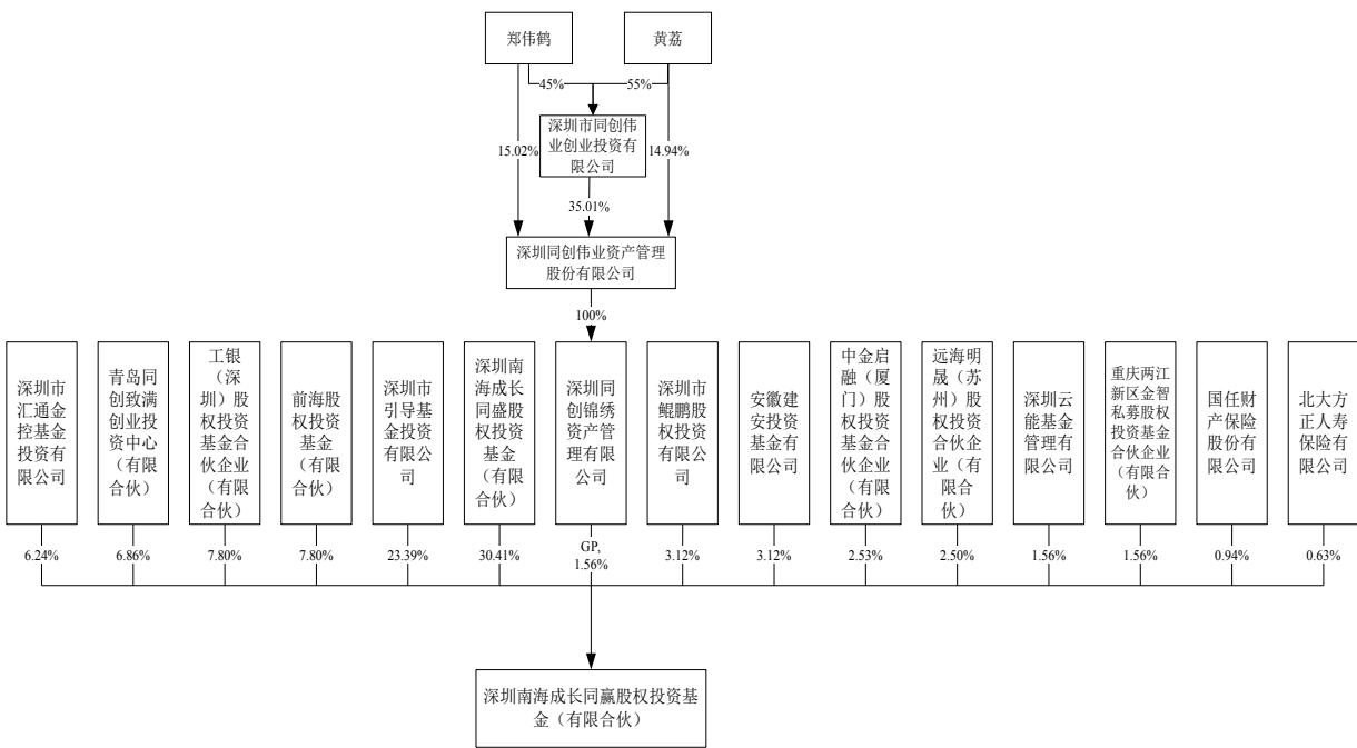 图5