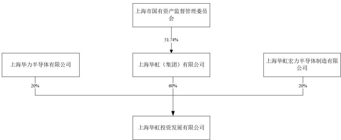 图6