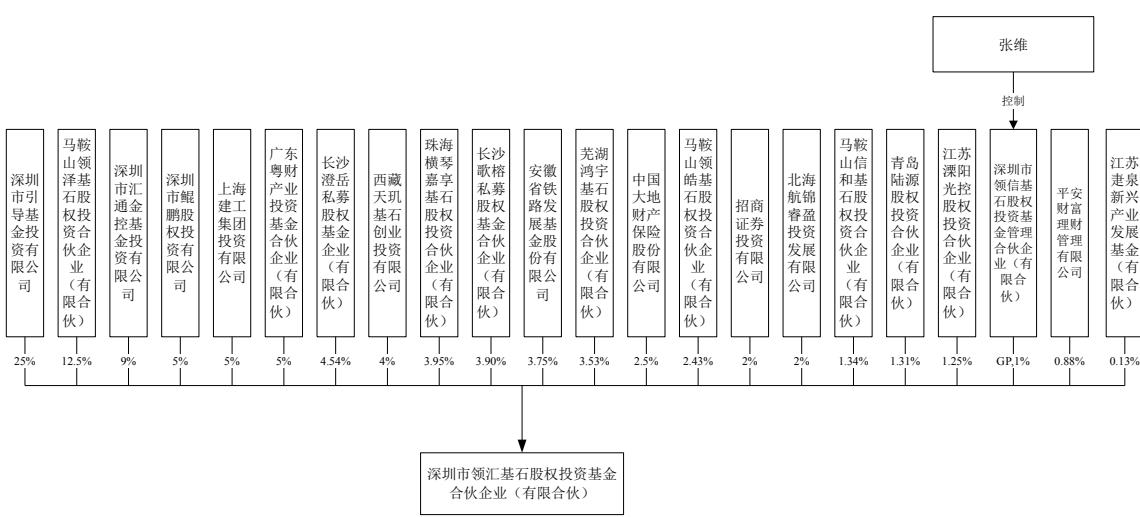 图8