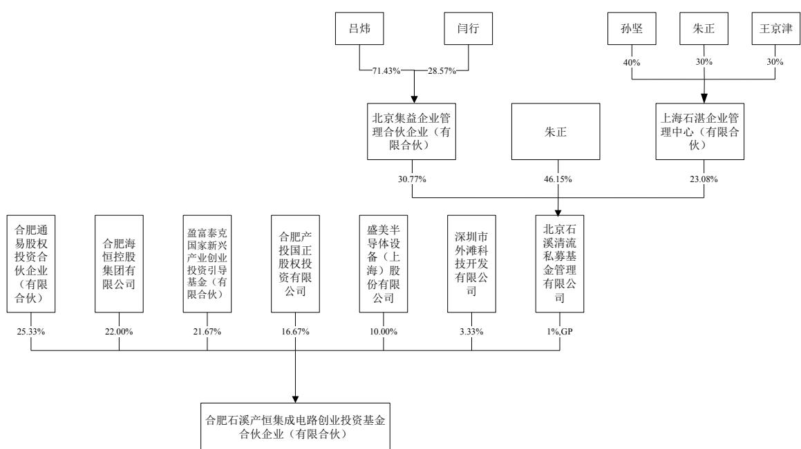 图9