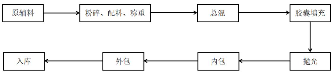 图11