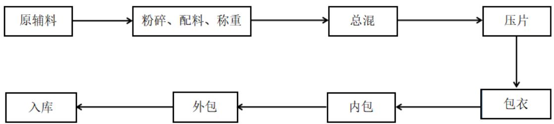 图12