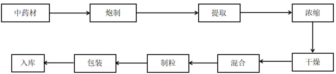 图13