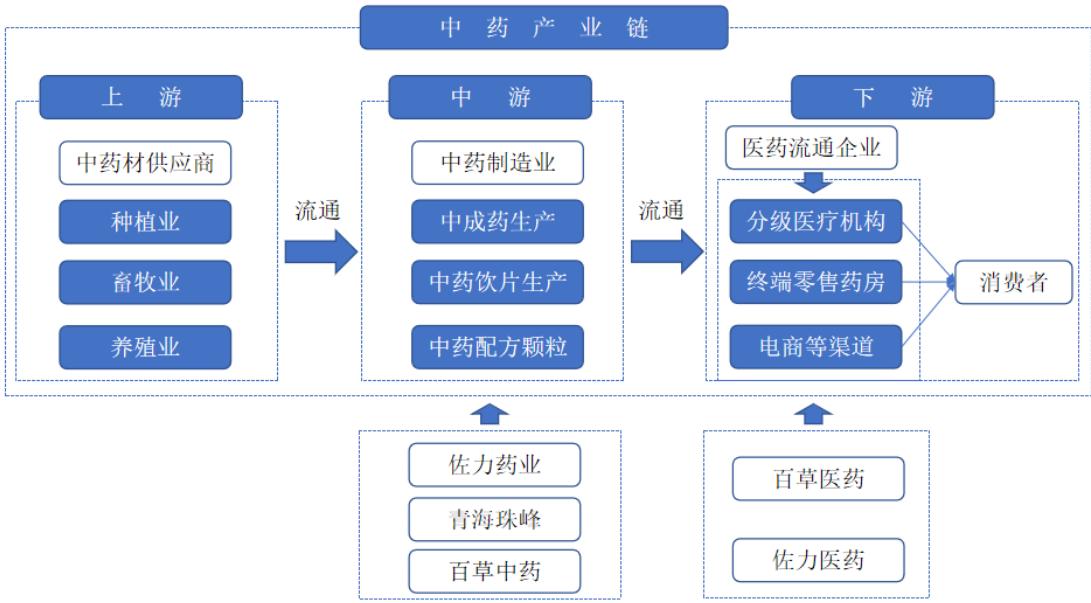 图9