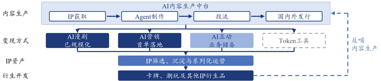 图11