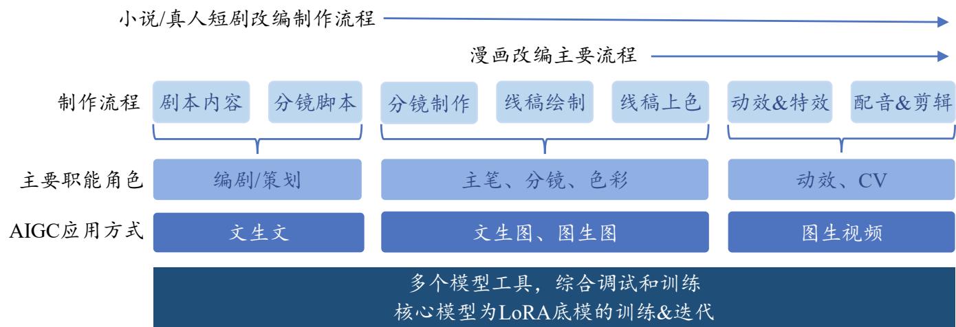 图6